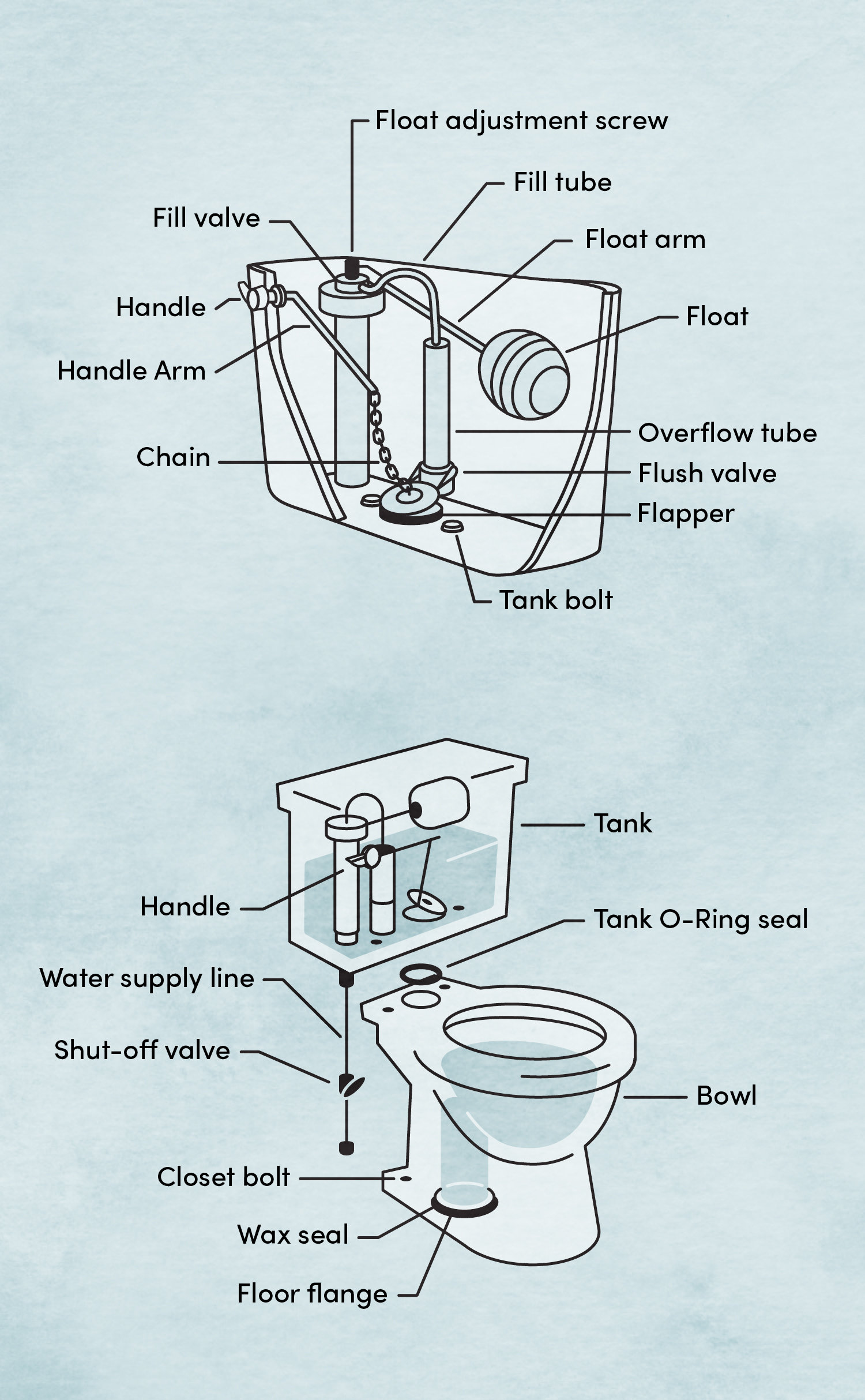 Floor Flush Valve